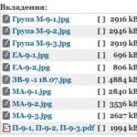 Результати вступних випробувань 2022
