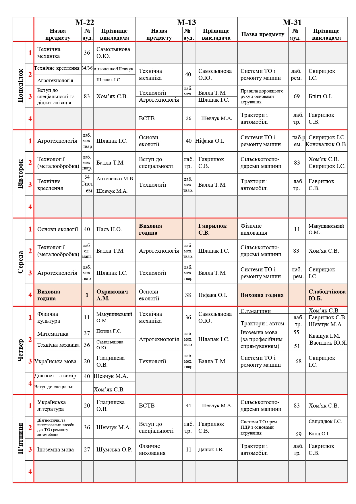 Розклад ІІ семестр 25-26_page-0003