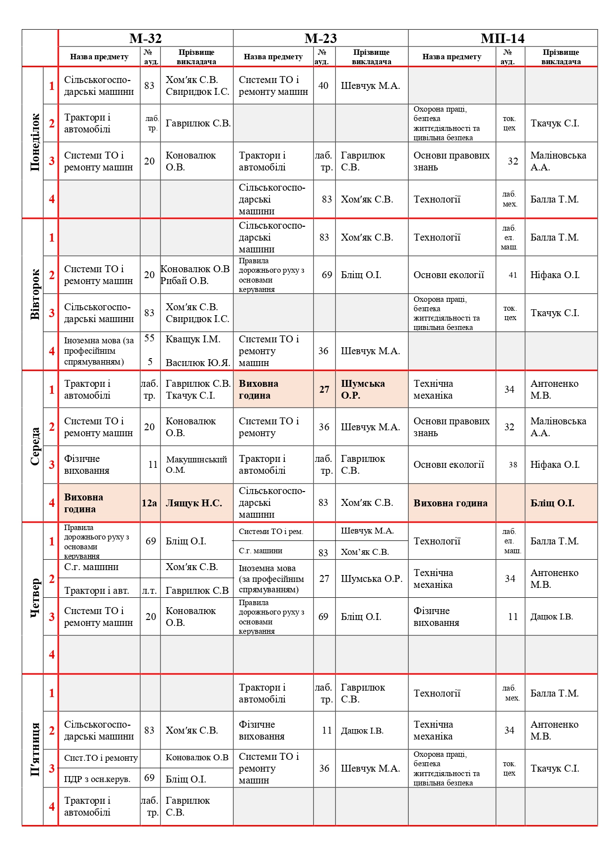 Розклад ІІ семестр 25-26_page-0004