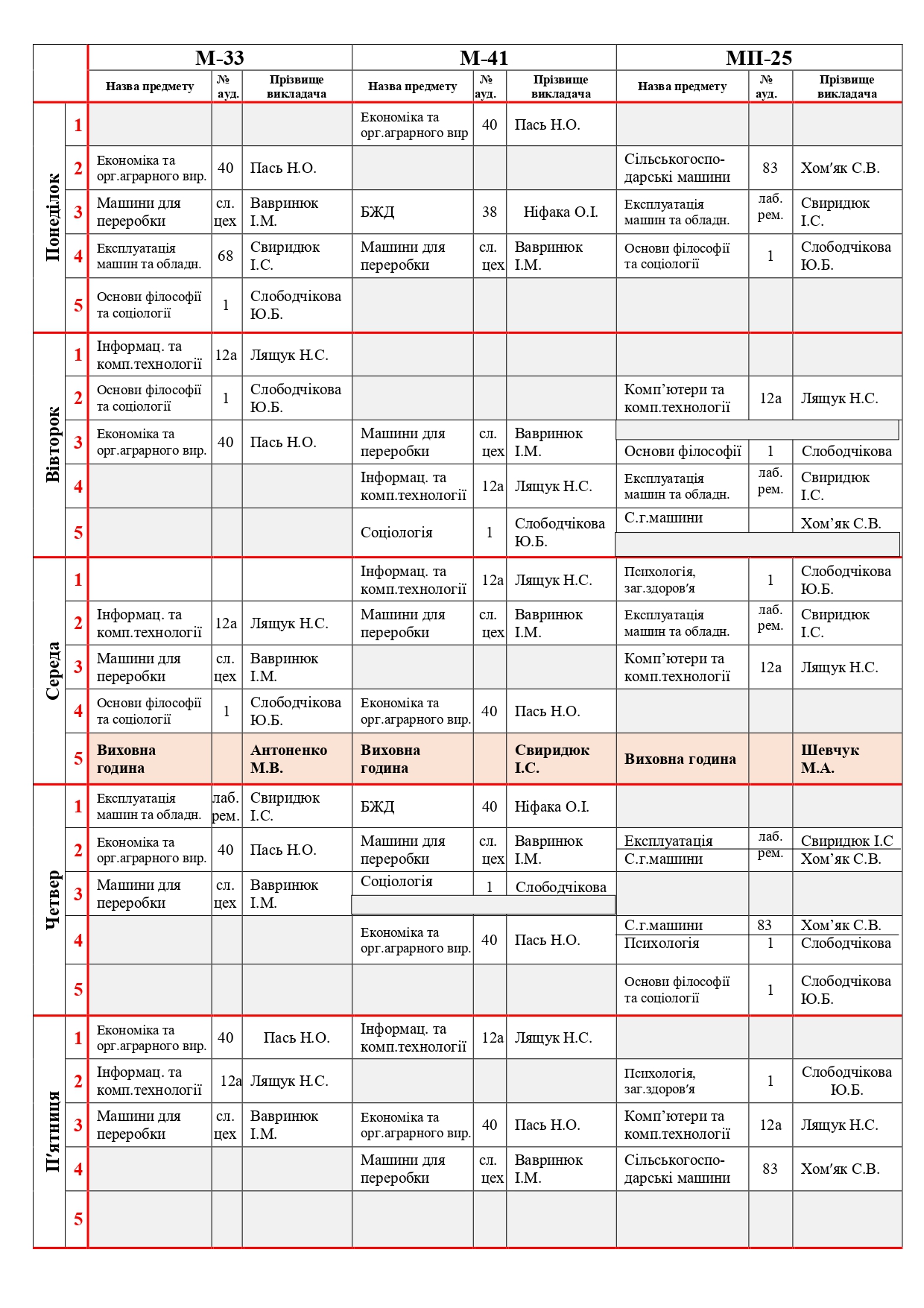 Розклад ІІ семестр 25-26_page-0005