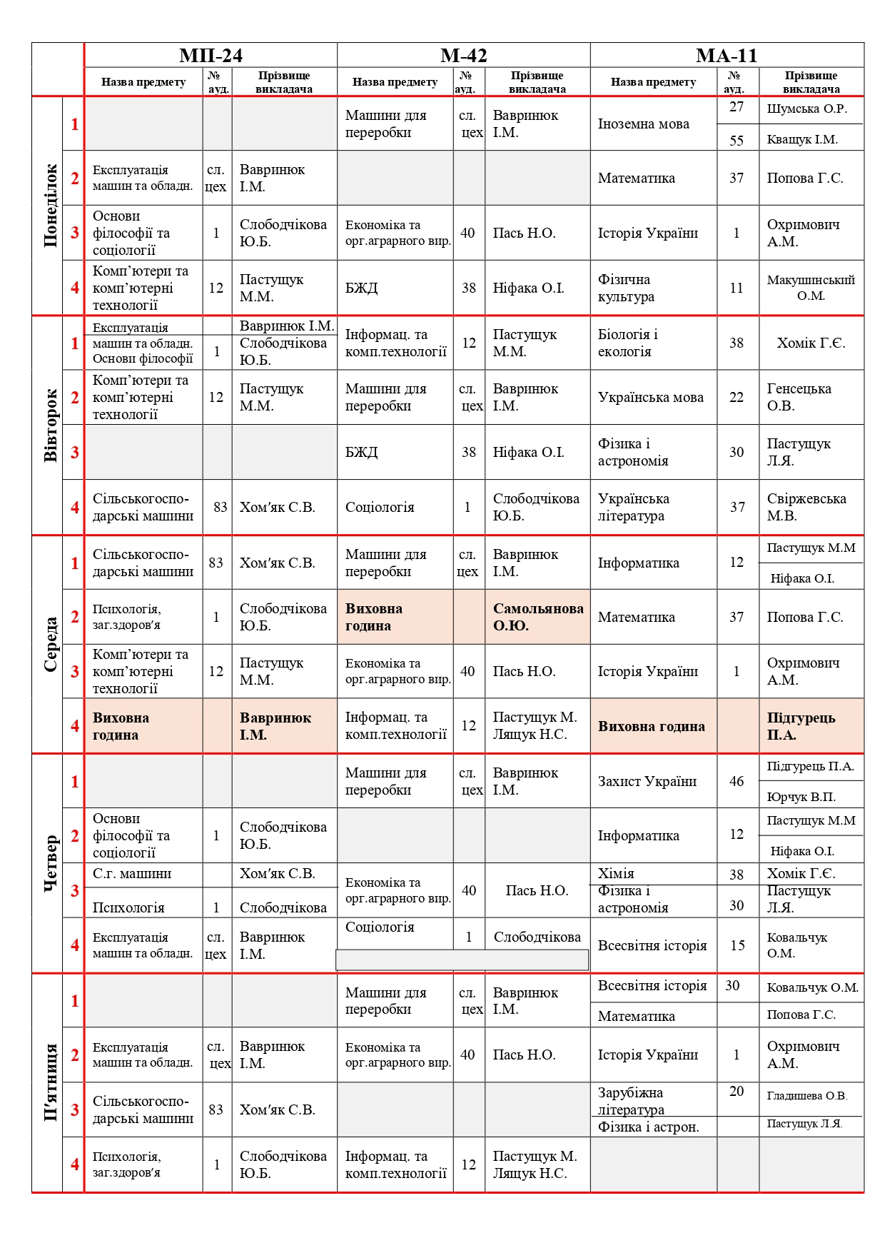 Розклад ІІ семестр 25-26_page-0006