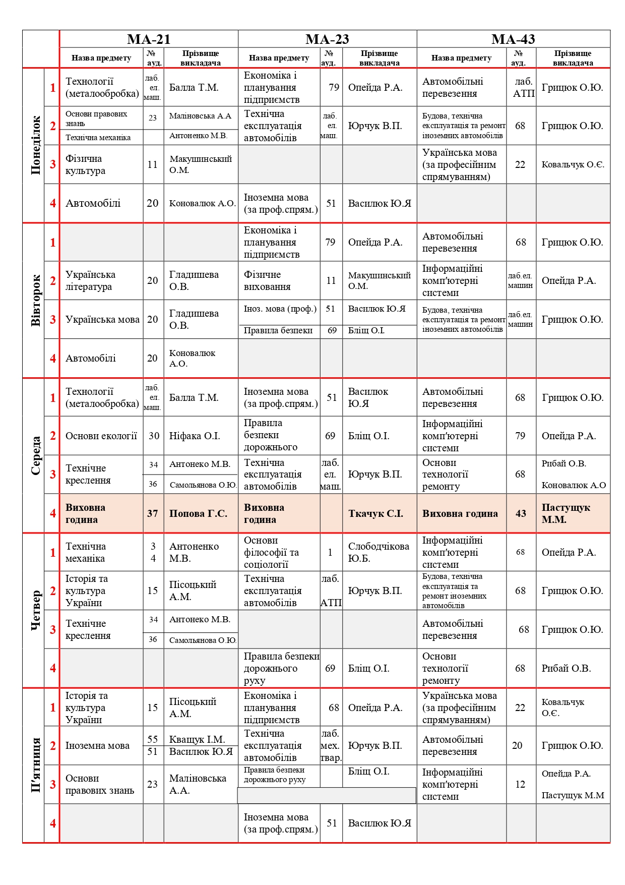 Розклад ІІ семестр 25-26_page-0007