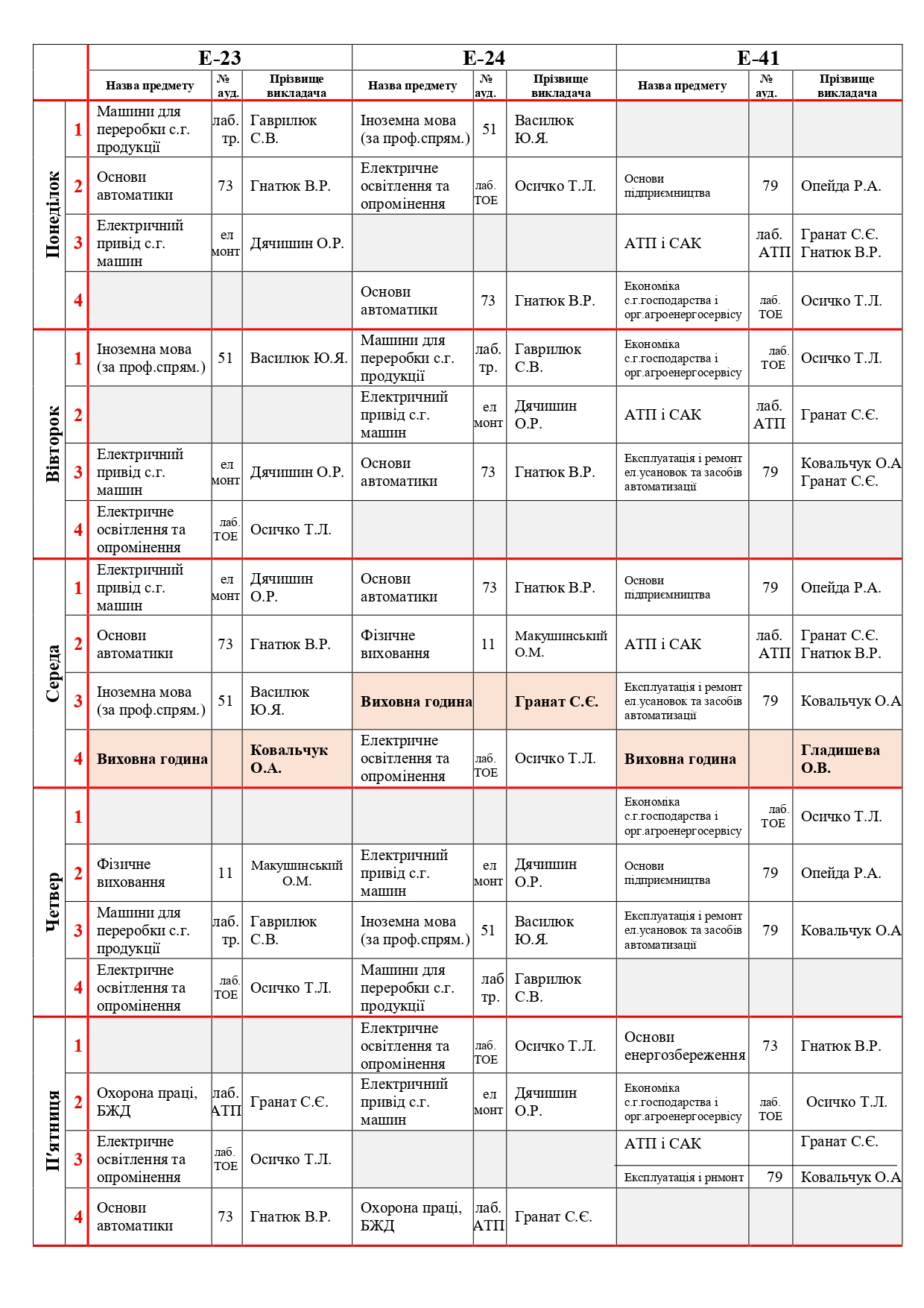 Розклад ІІ семестр 25-26_page-0010