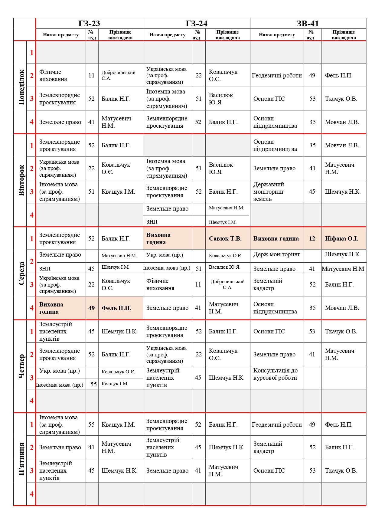 Розклад ІІ семестр 25-26_page-0014